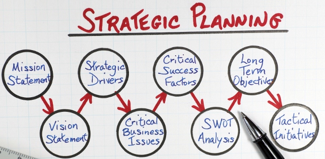 Strategic plan.